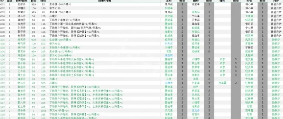 2024年最新解析：觅长生朝元丹炼制所需材料及获取途径详解