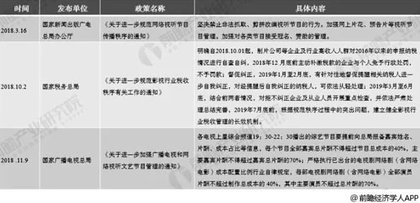 最新消息国产三级视频市场监管趋严，相关内容审查力度加大，新规出台在即